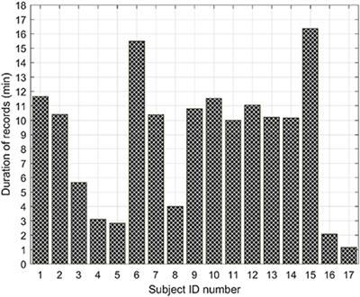 Template-based Quality Assessment of the Doppler Ultrasound Signal for Fetal Monitoring